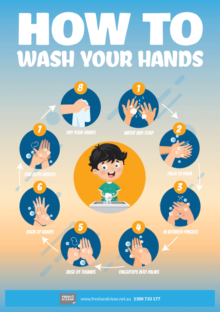 FC-School-Children-Washroom-Posters-How-To-Wash-Your-Hands-1-A5 - Fresh ...