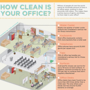 how to clean your office chart