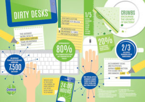 new infographic typical office worker
