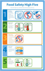 walmart food safety chart