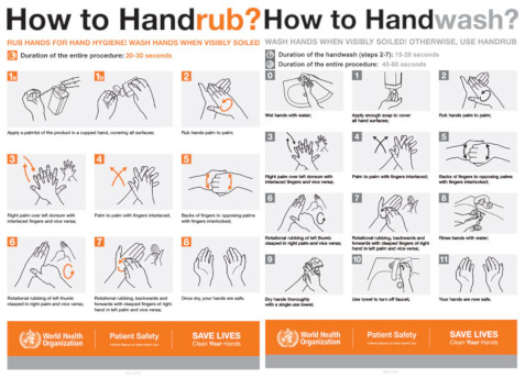 hand wash guide